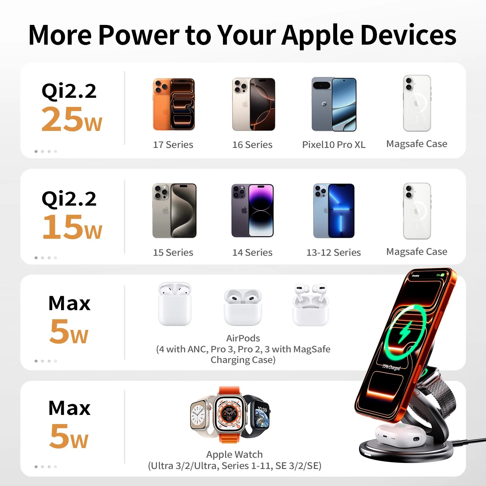 25W Magnetic Wireless Charger Stand with 360° Rotation for iPhone, Watch & AirPods